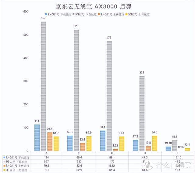 京东云无线宝后羿路由评测：合格的WiFi6入门路由产品