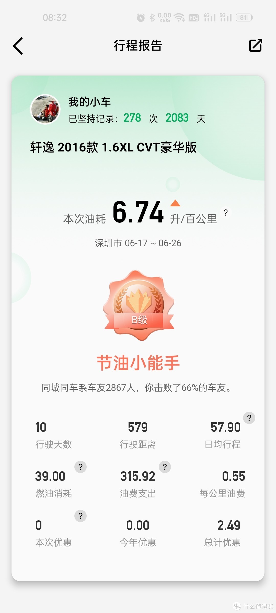 最近一次油耗，5.5毛一公里了