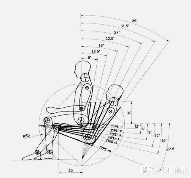 17把人体工学椅实测，办公椅怎么选、人体工学椅是不是智商税、到底有用吗？看完就知道！