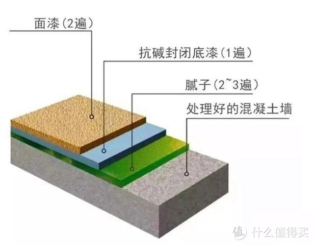 真金白银花了20万，才醒悟的39个家装真相，看完你可别再踩坑了！