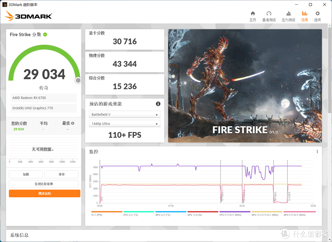 AMD Radeon RX6700没有XT？RX6700首发测试