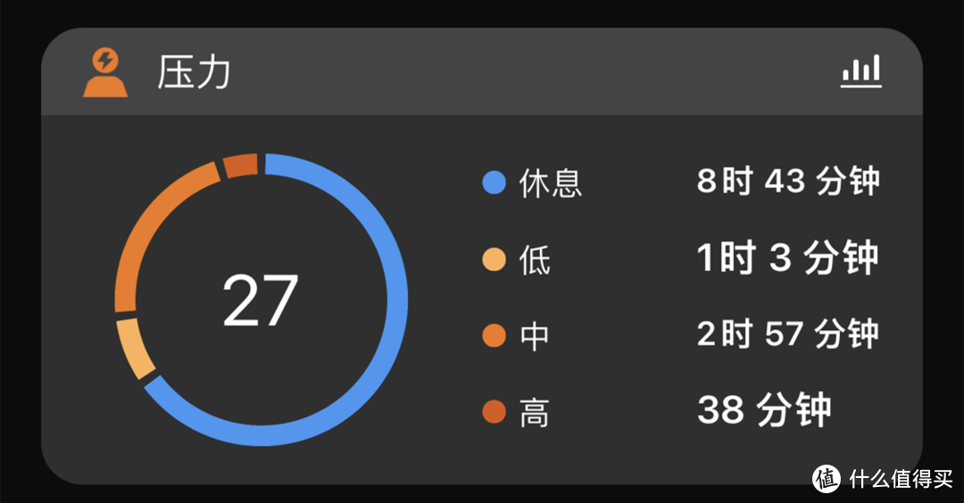  一支代替智能手表的全能智能手环——佳明smart 5 体验记