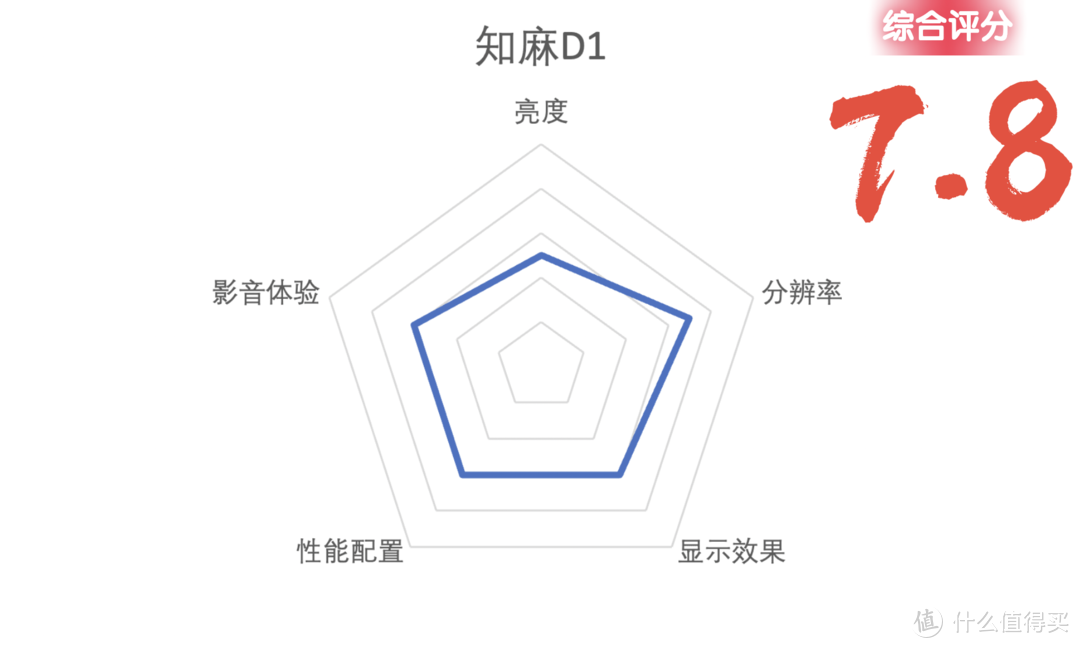 投影仪怎么选？一分钟速看攻略（附参数对比和分析建议）