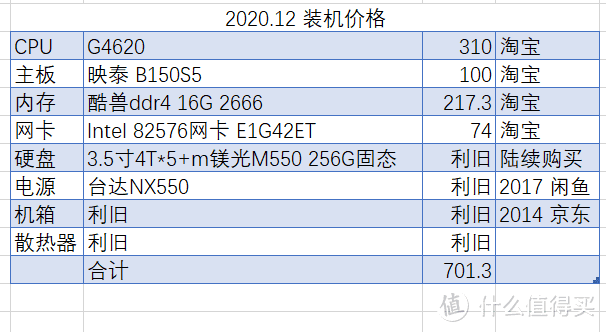 Unraid家庭服务器一年半使用报告