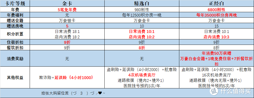 建议人手一张，【万豪旅享家 | 中信银行】 联名信用卡正式上线