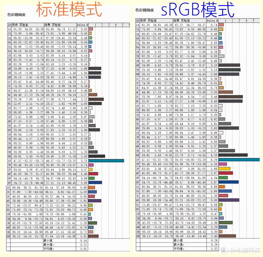 小屏高分辨率游戏显示器的先行者，令人心动的金刚芭比——AOC Q24G2体验评测