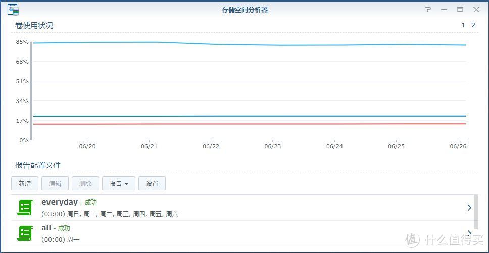 配置的任务