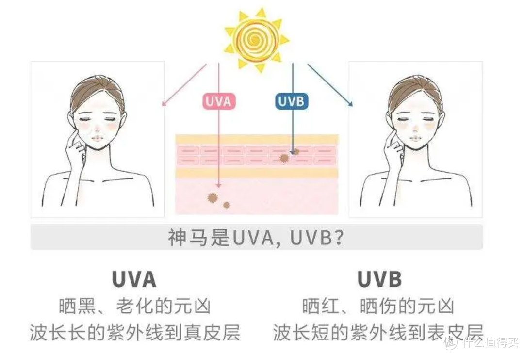 夏季防晒大作战，你精心挑选的防晒服可能错了，和我一起看看如何正确挑选防晒服～