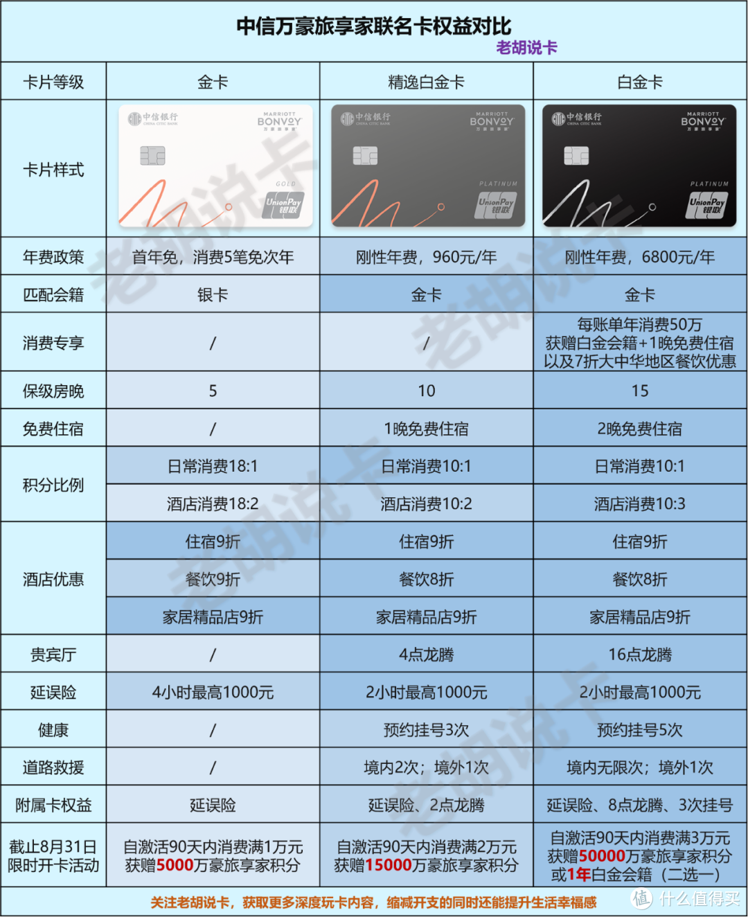 尘埃落定，万豪联名信用卡终于来了，这张卡值得拥有！