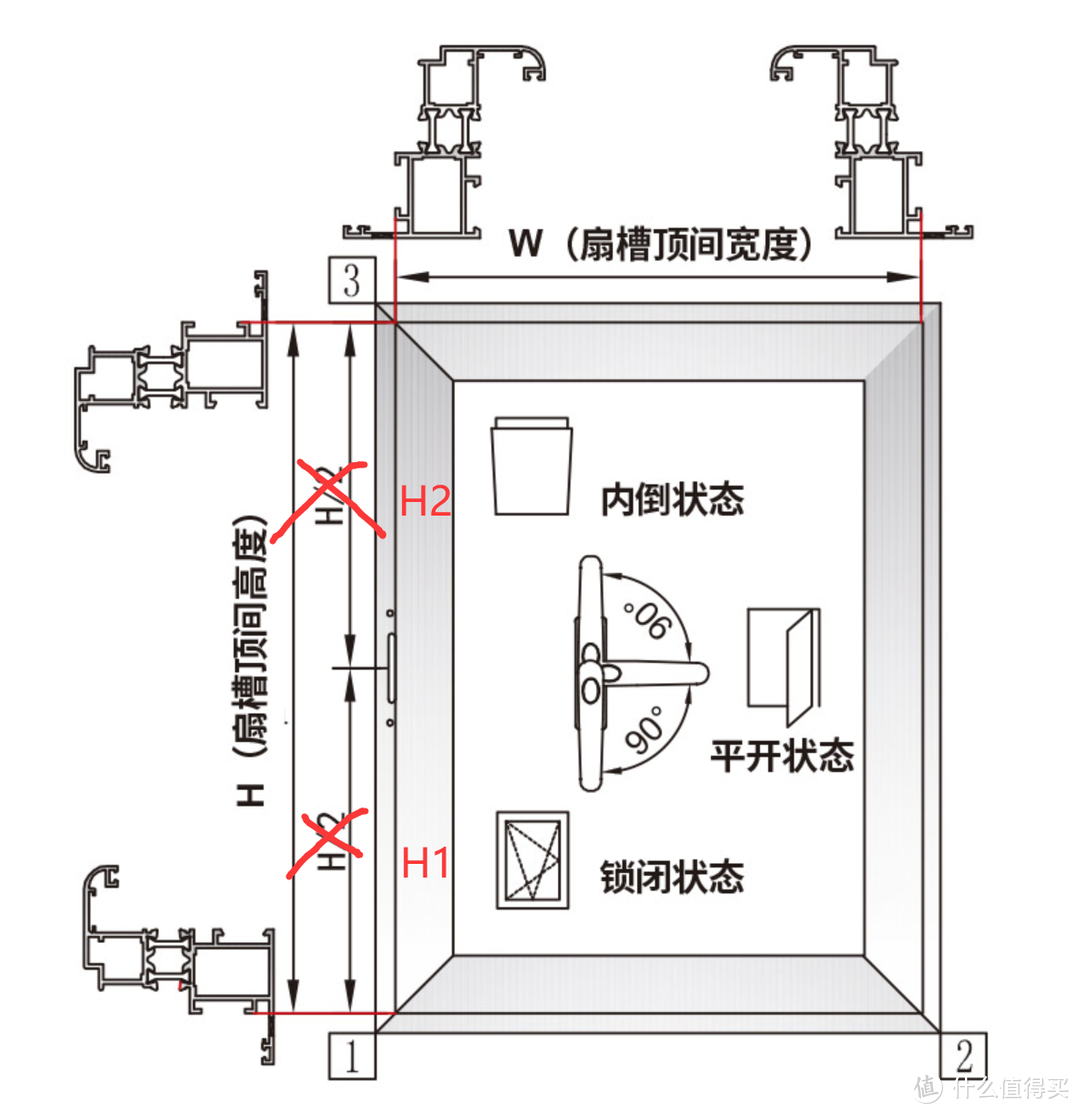 需要测量图中的H1、H2、W三个数据。厂家说明书直接测量H除以二实属是想当然了，原来的窗户的把手可不一定在正中间……