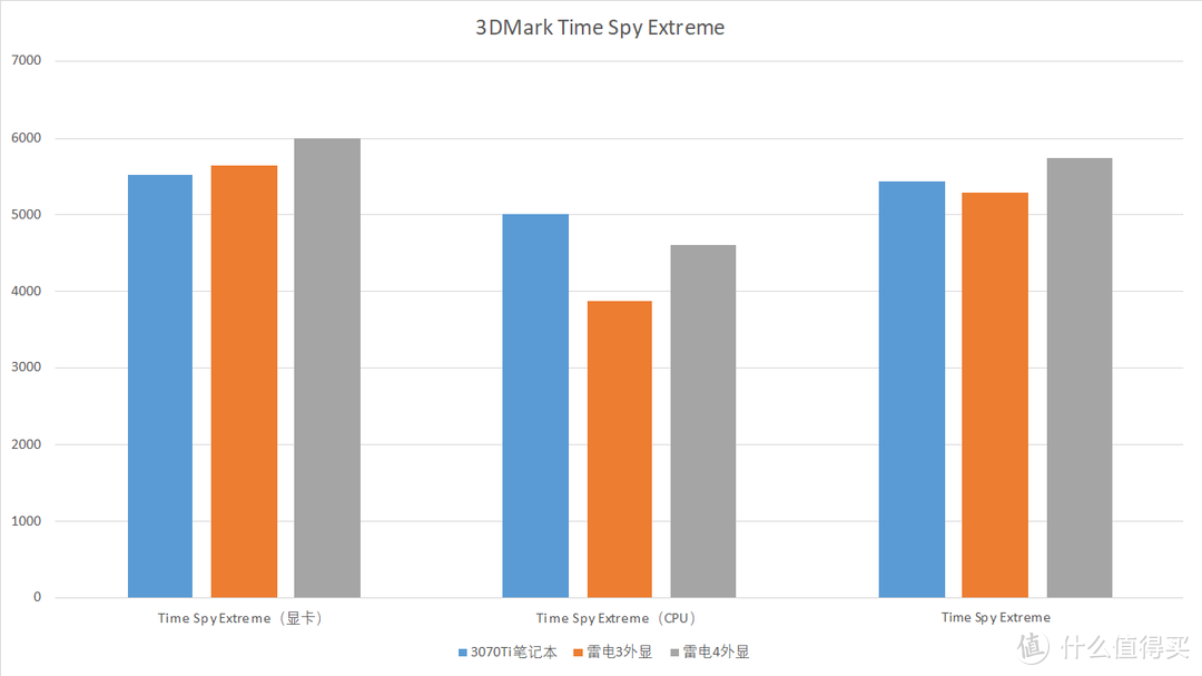 3DMark TSE