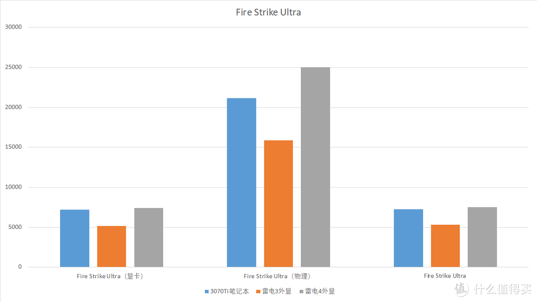 3DMark FSU