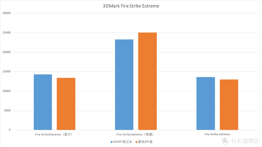 3DMark FSE