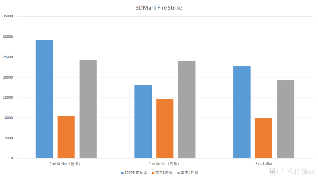 3DMark FS