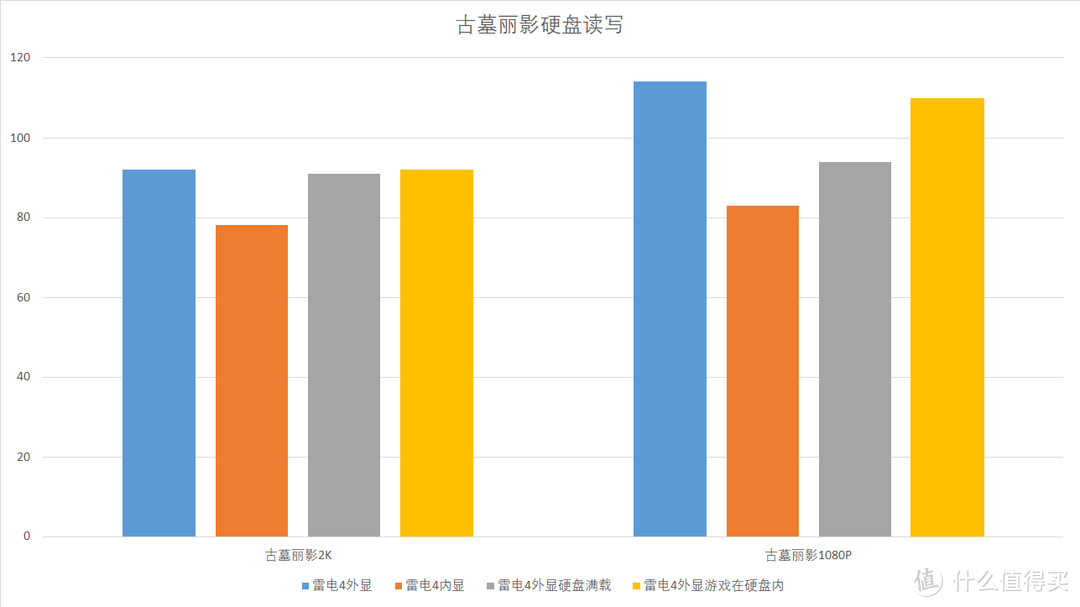 电站Graphix显卡坞测试完结撒花！你下一台游戏本还需是游戏本嘛？