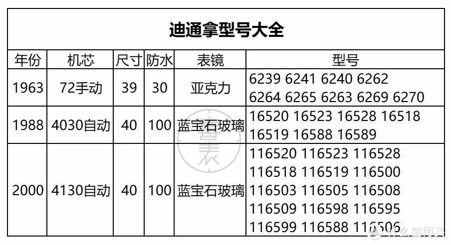 劳力士DAYTONA迪通拿详细攻略（三）