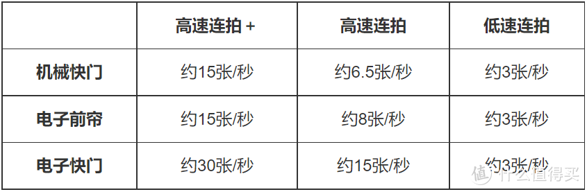 可能是最能打的万元微单 佳能EOS R7试拍体验