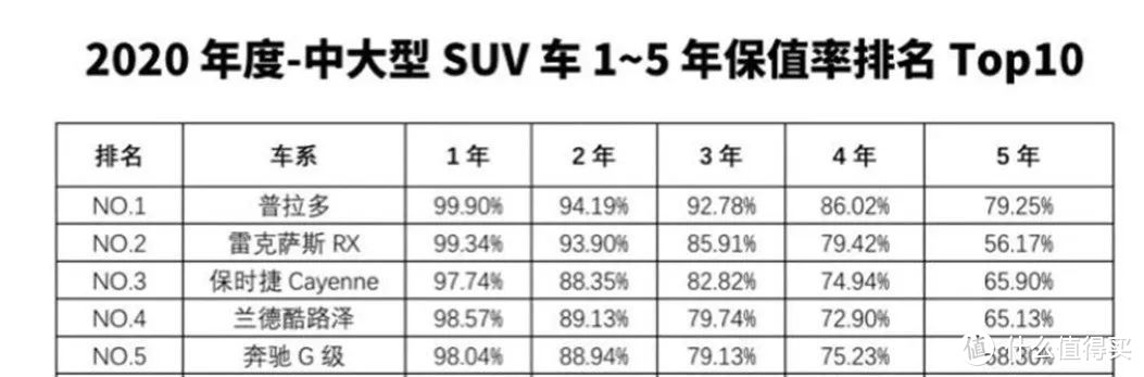 6000块什么车最值得买？国产车也有理财产品？