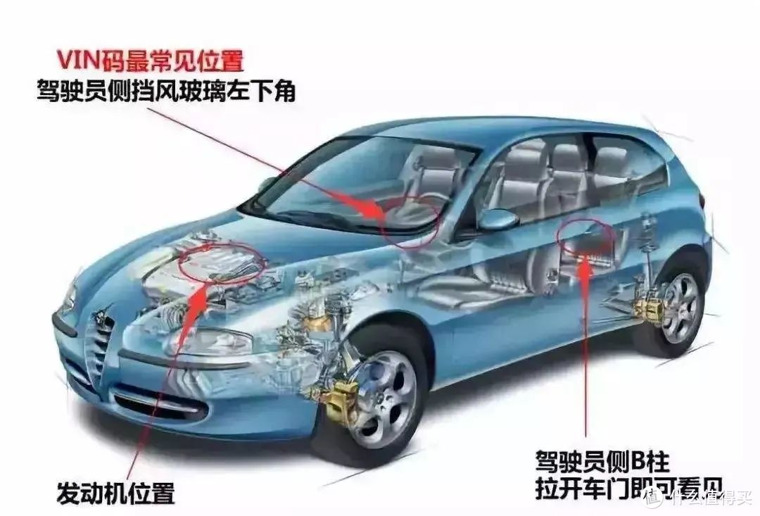 汽车四梁八柱示意图图片