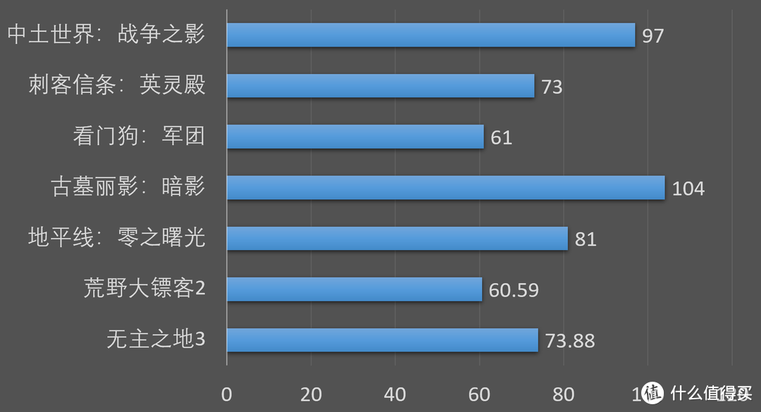 准大学生装机优选，华擎DESKMEET X300装机秀