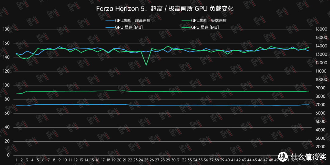 RTX3080Ti 为什么也要 DLSS, 因为要跑 2.5K 高刷啊 — 雷蛇灵刃17 2022评测