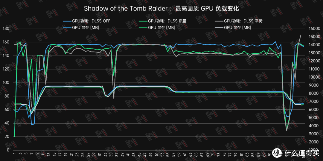 RTX3080Ti 为什么也要 DLSS, 因为要跑 2.5K 高刷啊 — 雷蛇灵刃17 2022评测