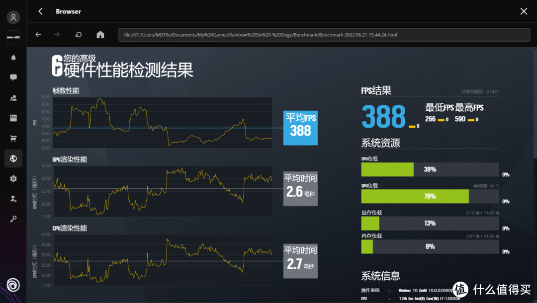 RTX3080Ti 为什么也要 DLSS, 因为要跑 2.5K 高刷啊 — 雷蛇灵刃17 2022评测