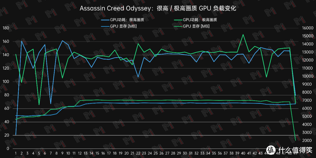 RTX3080Ti 为什么也要 DLSS, 因为要跑 2.5K 高刷啊 — 雷蛇灵刃17 2022评测