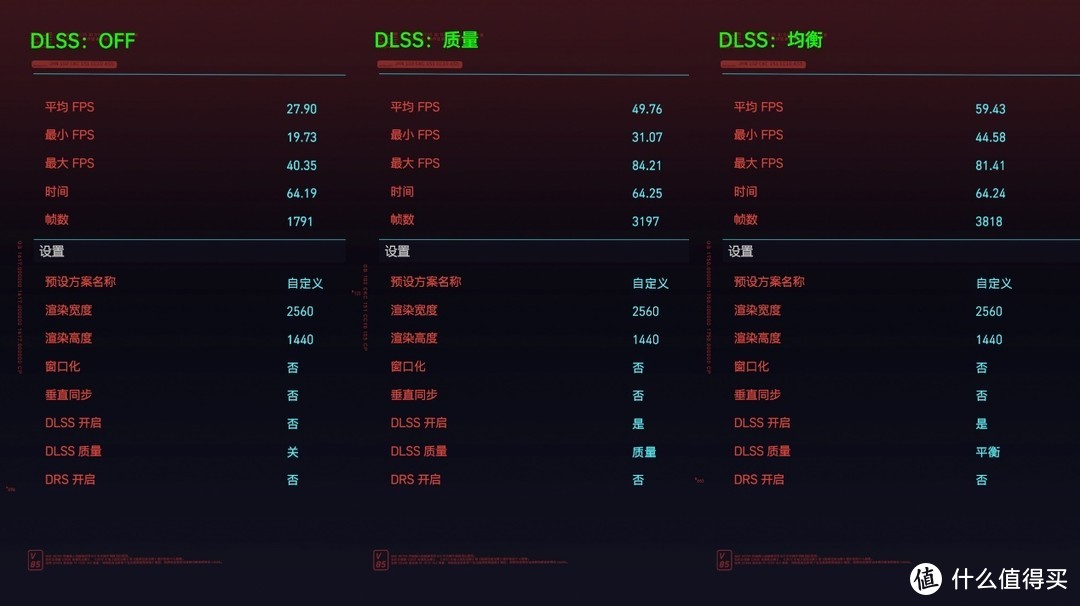 RTX3080Ti 为什么也要 DLSS, 因为要跑 2.5K 高刷啊 — 雷蛇灵刃17 2022评测