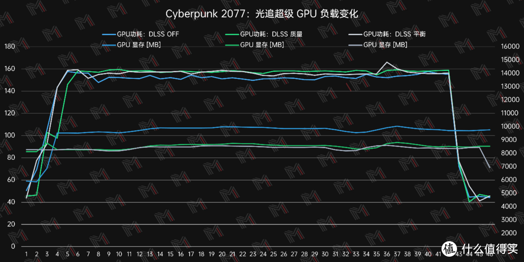 RTX3080Ti 为什么也要 DLSS, 因为要跑 2.5K 高刷啊 — 雷蛇灵刃17 2022评测