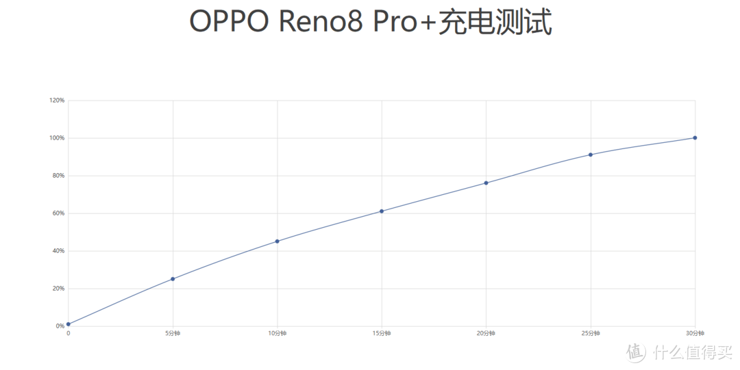 又见一体化机身设计！聊聊OPPO Reno8 Pro+入手体验如何