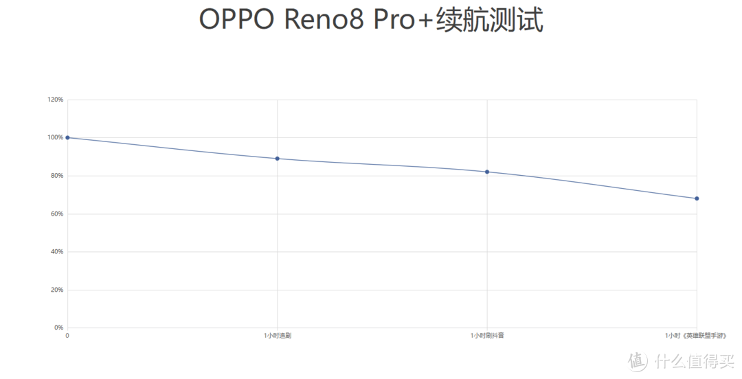 又见一体化机身设计！聊聊OPPO Reno8 Pro+入手体验如何