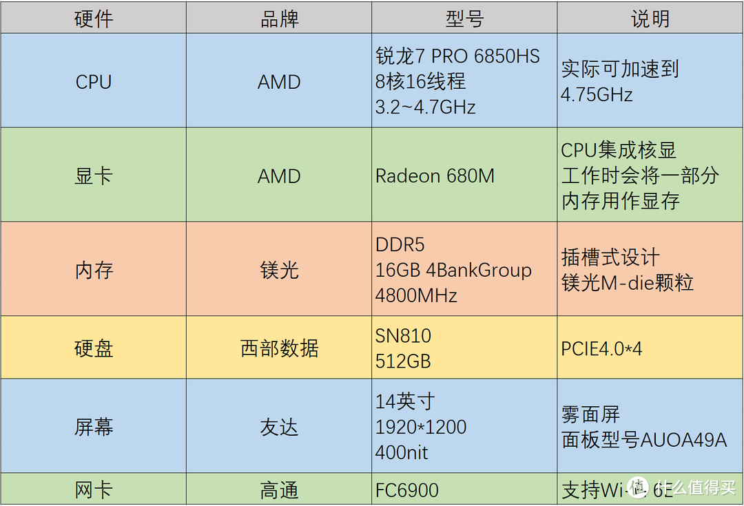 【评测】锐龙商务本全面进化！惠普战X 2022开箱测评