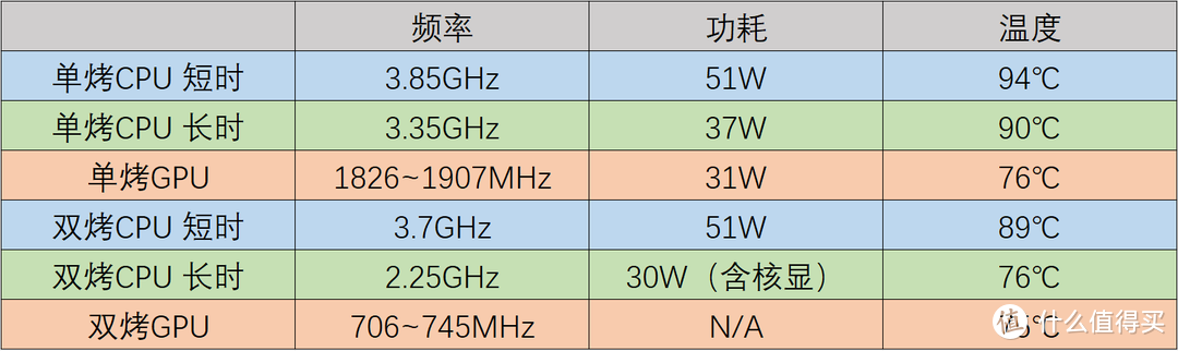 【评测】锐龙商务本全面进化！惠普战X 2022开箱测评