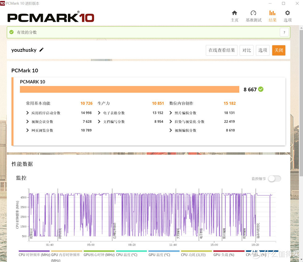 PCMARK10的测试办公应用及数位内容创作得分8667