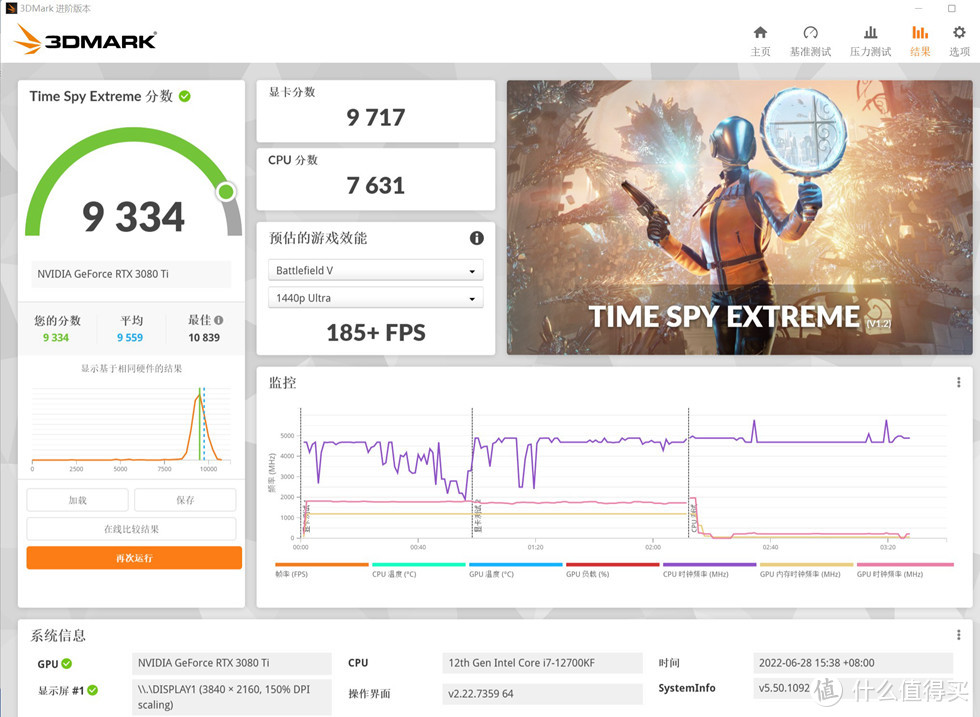 3D MARK TIME SPY EXTREME 测试成绩 9334