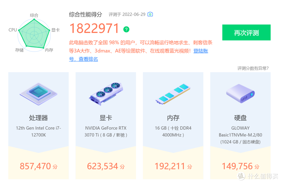 十铨梦境内存分享，搭配雪境DELTA SSD我的白色主机梦又近了一步！