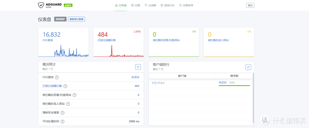 OpenWrt 使用Docker配置AdGuardHome