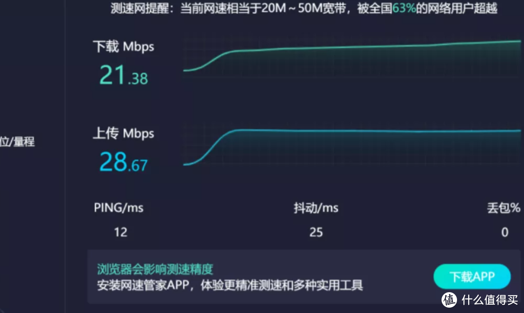 不用拉网线，插电就有网，1G一分钱，全国通用，蒲公英4G路由器