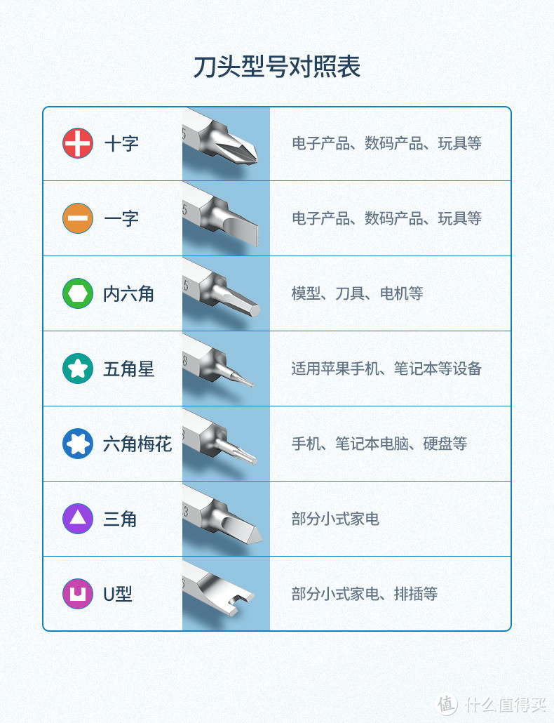 修理笔记本电脑的好帮手，办公室必备的维修工具：绿联38合1精密铝合金螺丝刀套装开箱简晒