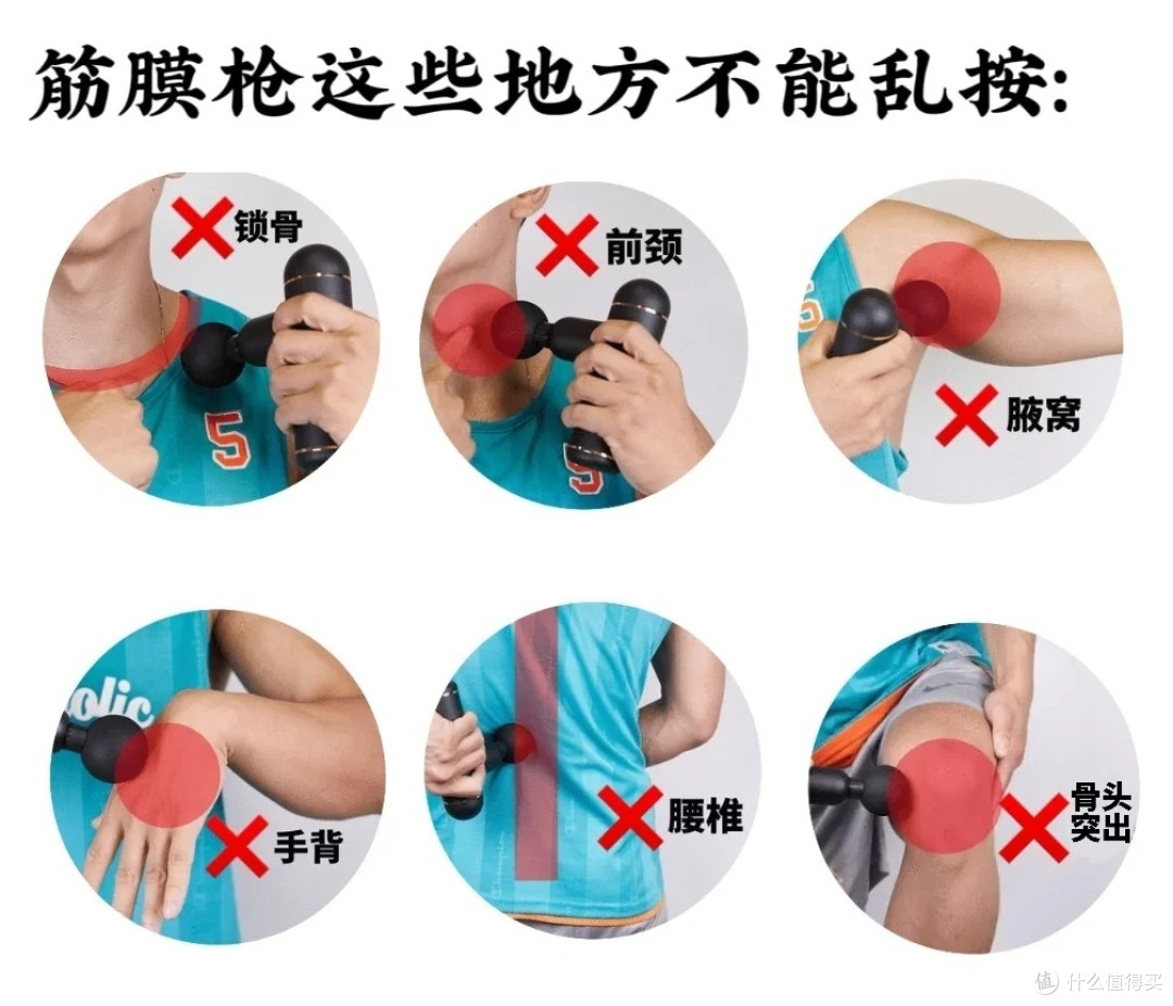 一定不要用筋膜枪按摩上图身体部位,尤其是关节