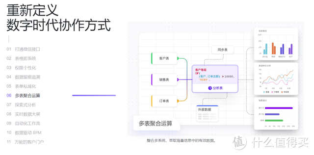 这就是未来的“Excel”吗？个人免费白嫖