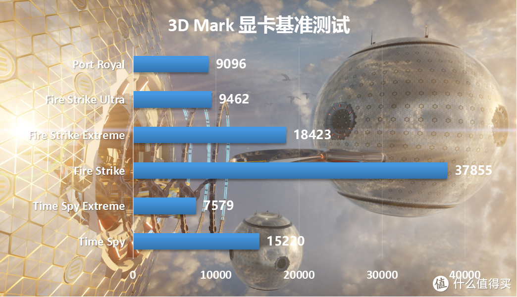 用深圳优惠券撸白色双塔风冷性价比咋样？超频三东海双子星S9 EX搭配i5-12600KF超频实测