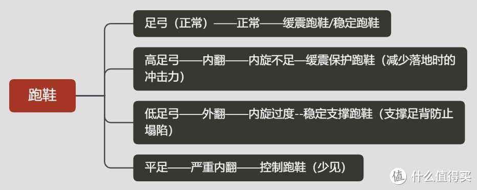 亚瑟士户外越野跑鞋实测推荐，三大系列，比谁更防滑？