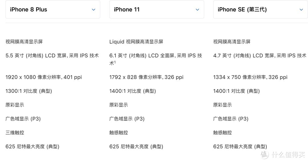 iphone 8 11 SE3 屏幕参数对比