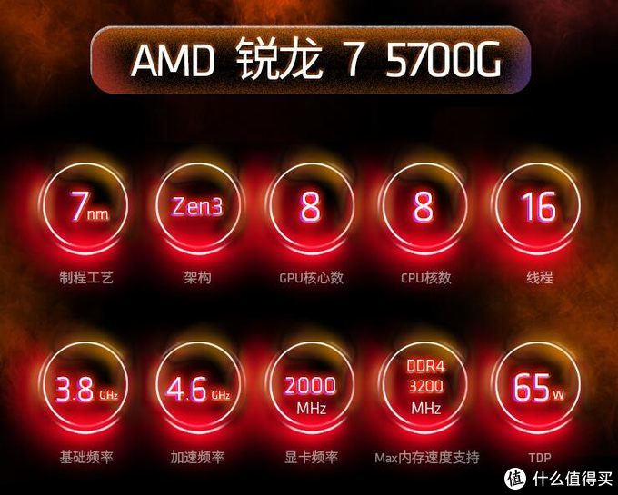 有了R7 5700G还要啥显卡？ 雷克沙ARES RGB DDR4 3866MHz 16GB内存试玩