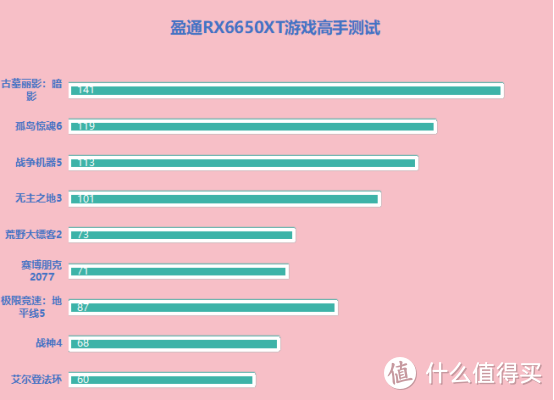 目前比较值得入手的显卡，盈通RX6650XT游戏高手碾压1080P游戏大作