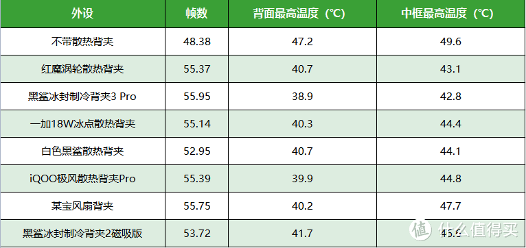 从13.9到299元有什么区别？主流手机散热背夹横测