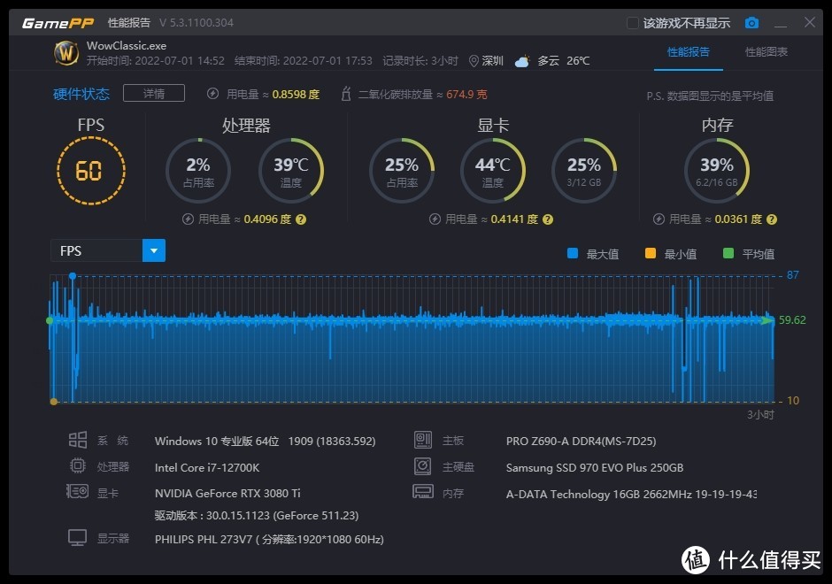 此时入手30系，算不算49入那啥？为期半年的旗舰级装机~