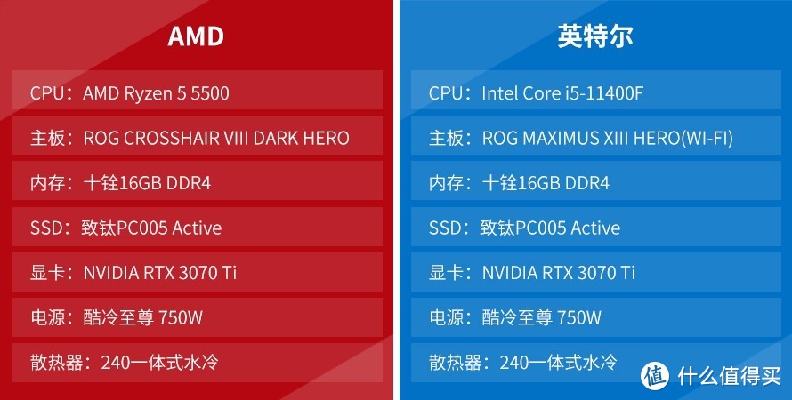 AMD锐龙5 5500处理器对比Intel Core i5-11400F：游戏性能更胜一筹